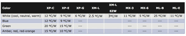 Typical Thermal Resistance